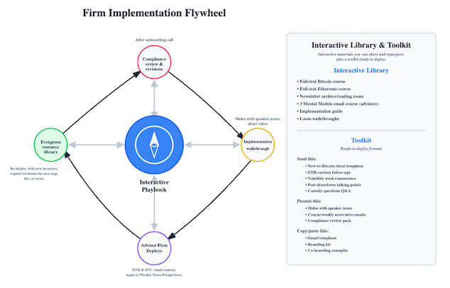 Firm Implementation Flywheel Firm Implementation Flywheel